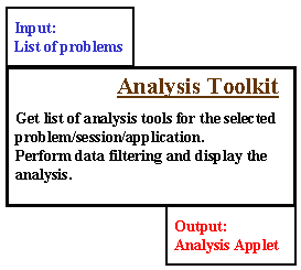 Analysis Toolkit Module