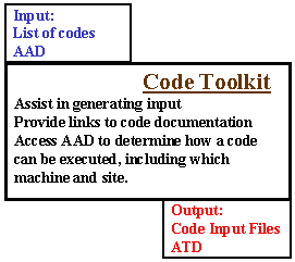 Code Toolkit Module