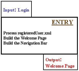 Entry Toolkit Module