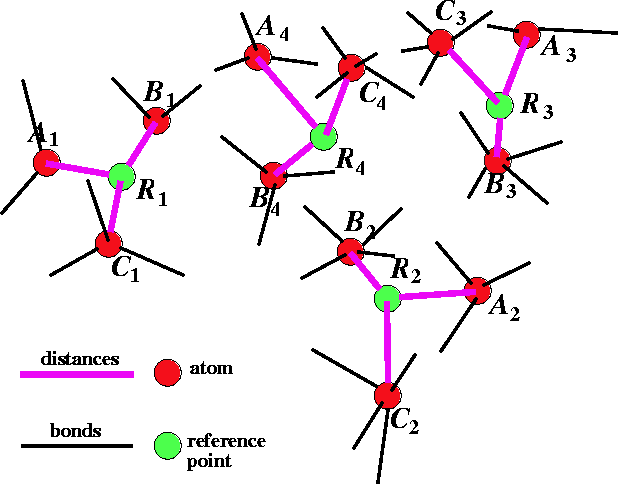 Receptor-Ligand