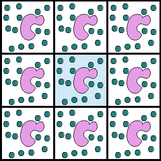 perio