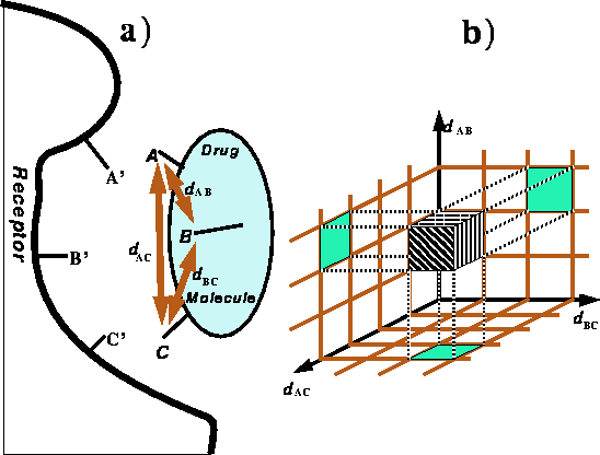 Receptor-Ligand