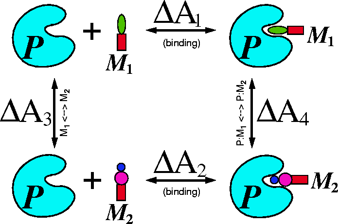 thermocyc